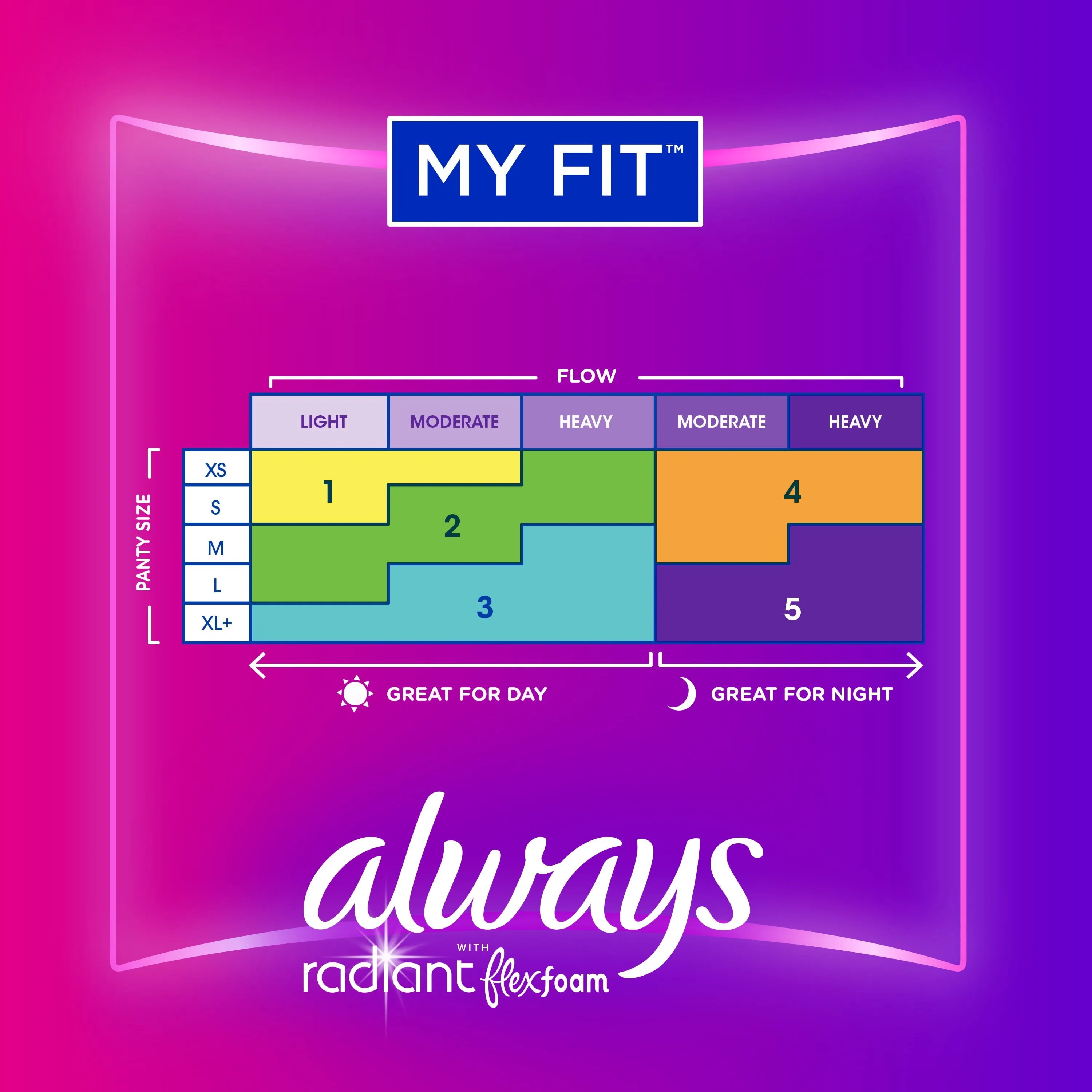 Always Radiant Feminine Pads with Wings, Size 2, Heavy Absorbency, Scented, 13 CT